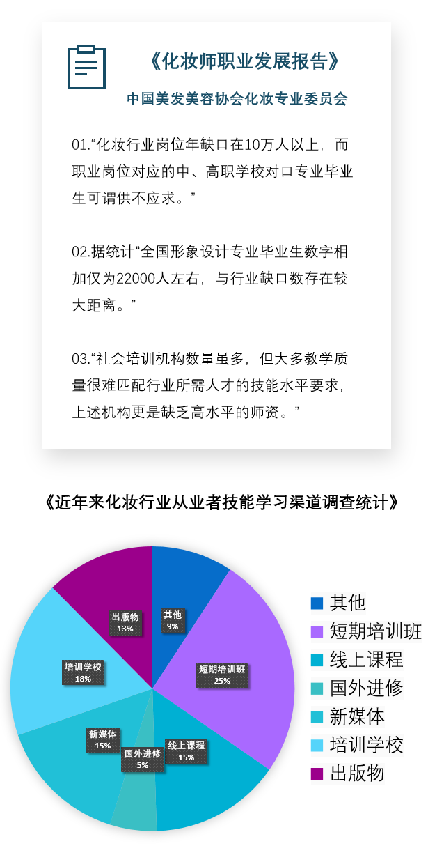 沈阳宝岩学校带你了解化妆师行业03.png